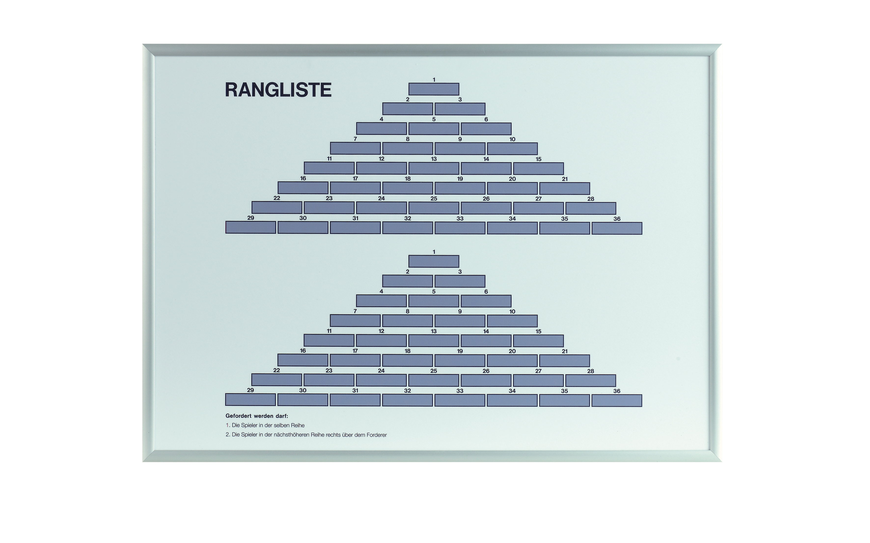 Pyramidenrangliste I